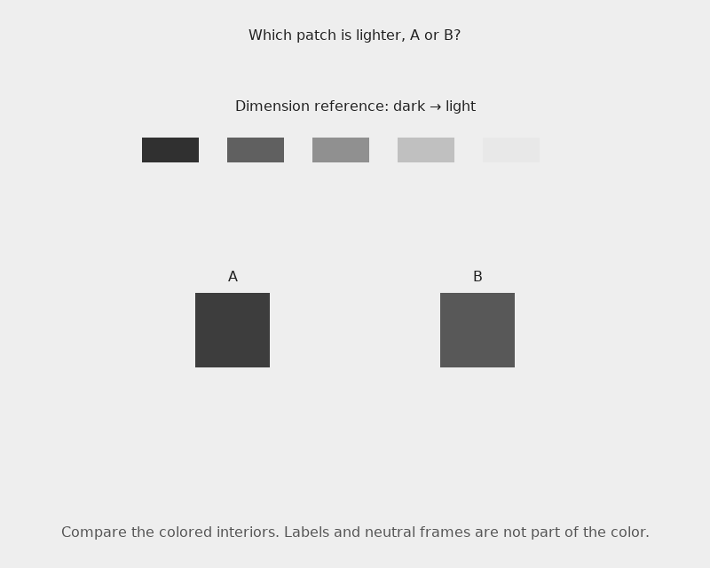 Which patch is lighter, A or B?