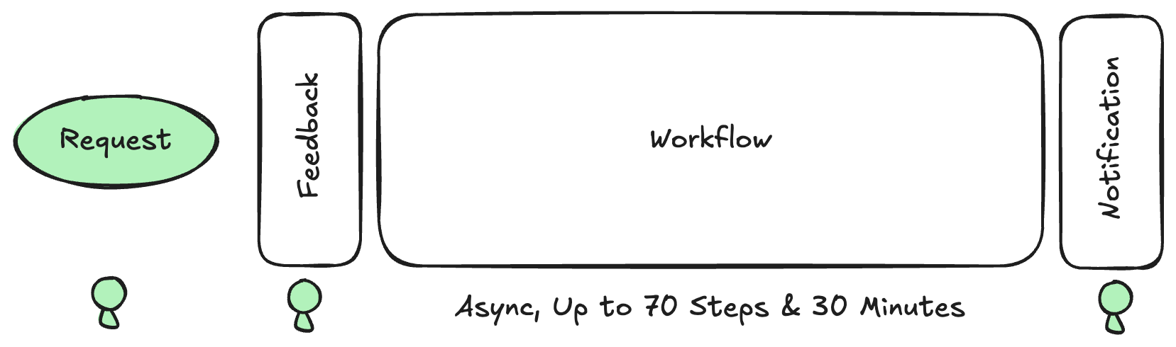 Deep Research Flow